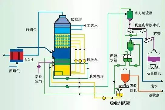 12、濕式氧化鎂脫硫系統-煙氣脫硫技術