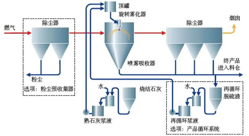 14、生物法處理有機廢氣