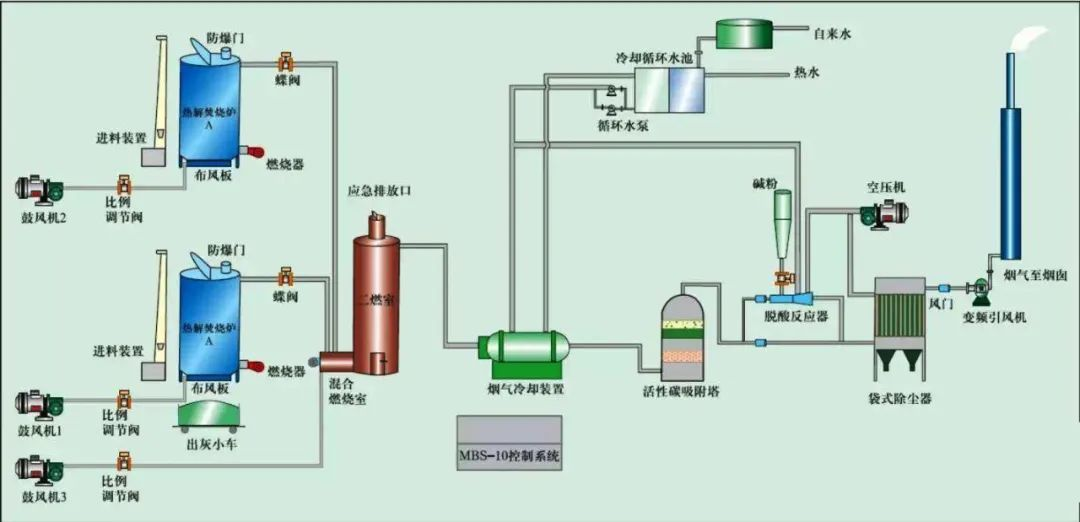 18、危險廢氣無害化處理工藝