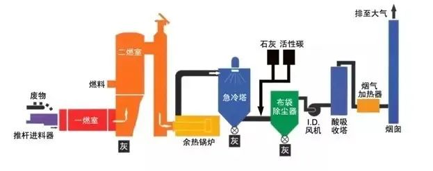 21、發電鍋爐工藝