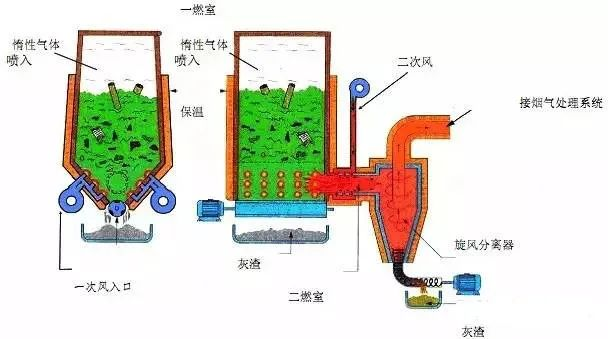 22、醫療廢棄物焚燒