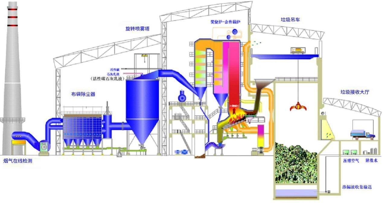 23、城市廢棄物熱解氣化裝置