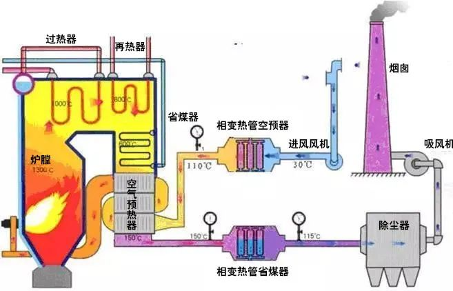 24、廢棄物焚化余熱回收鍋爐