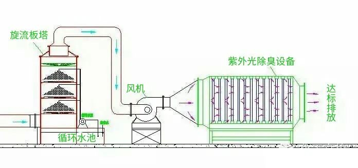 28、柴油發電機尾氣處理工程技術