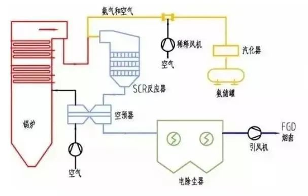 39、SCR煙氣脫硝工藝