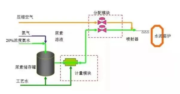 41、SCNR噴氨脫硝工藝