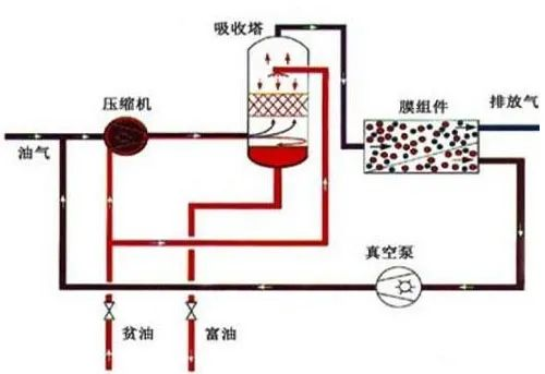 44、膜分離技術處理VOC廢氣