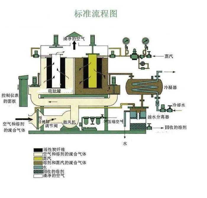 75、工業廢氣處理除臭方法之植物噴灑液除臭法